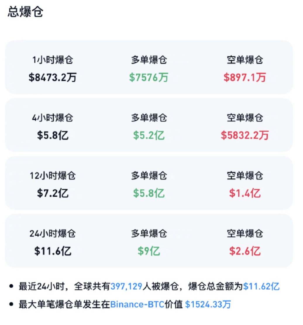 专家称Coinbase将在年底冲破424美元，引发引发关注，引发热议