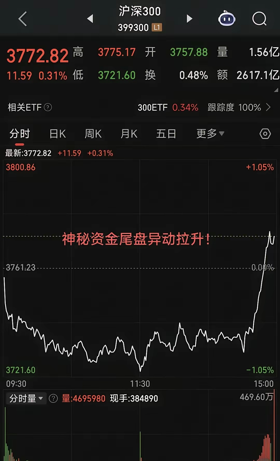 LDO走高势惊人，一夜飙升19.49%，加密市场沸腾-爱游戏官网下载