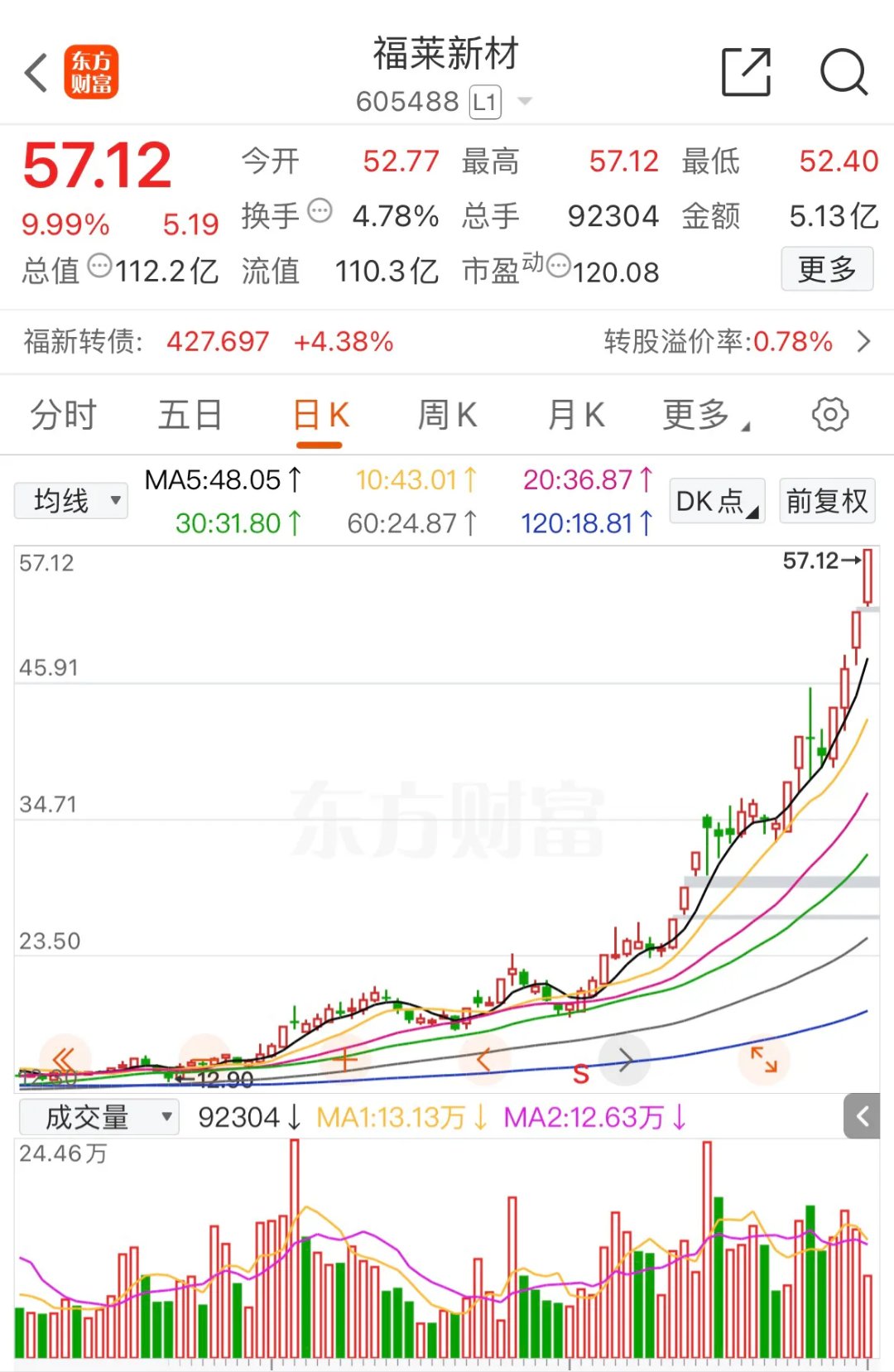 ADA上涨势惊人，一夜飙升12.93%，加密市场沸腾
