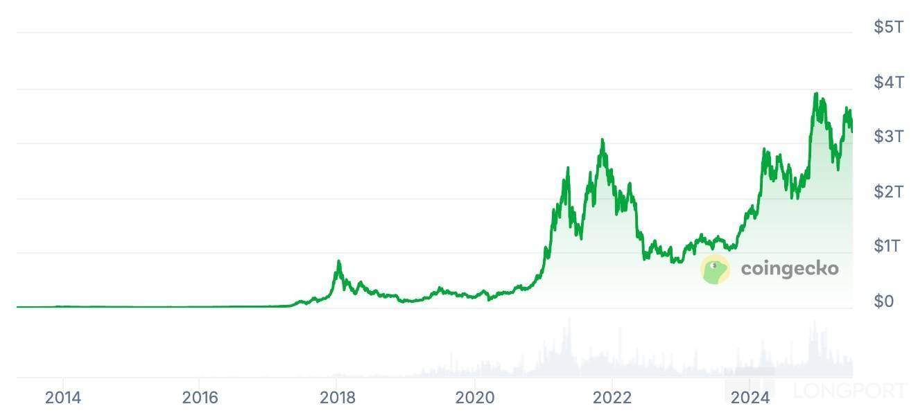 Coinbase走高势惊人，一夜飙升13.47%，加密市场沸腾